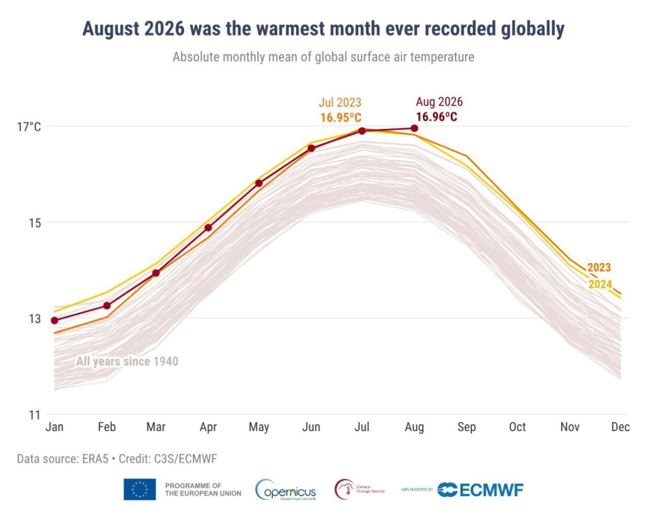 European Climate Risk